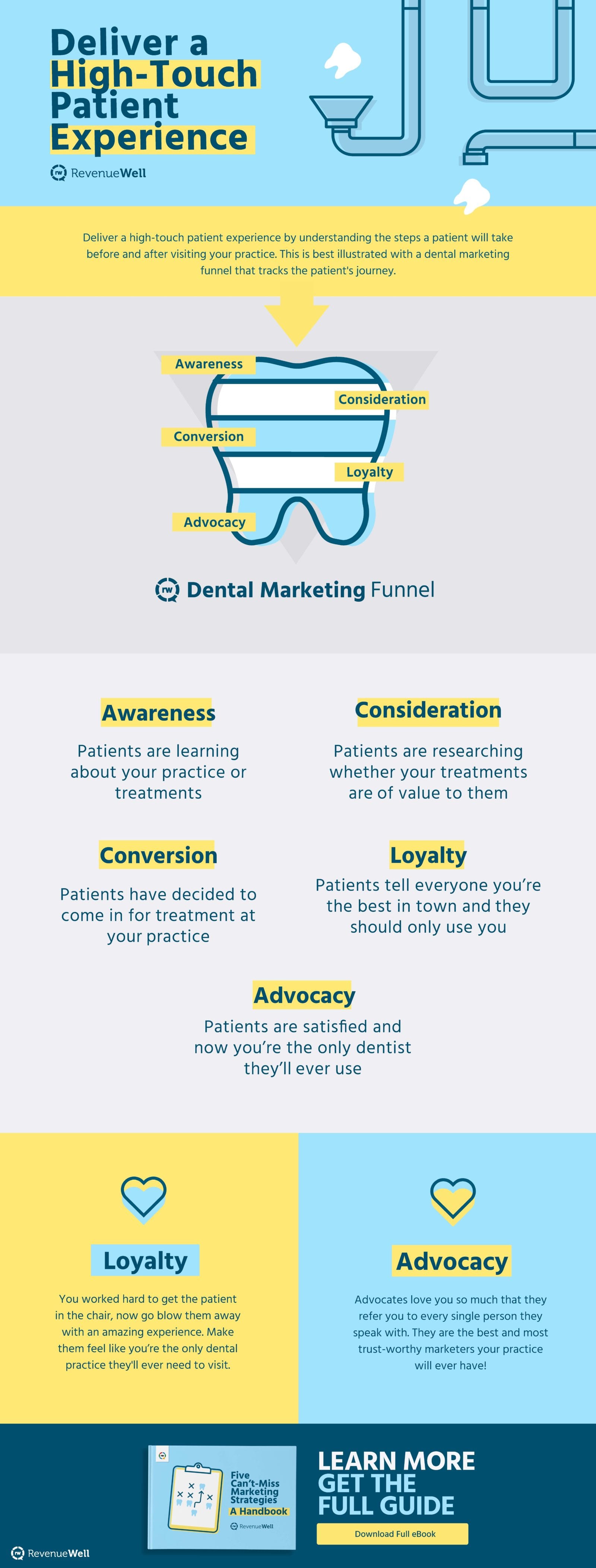 dental marketing funnel